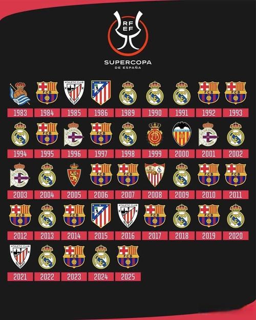 西班牙国王杯几年一次？赛事时间安排及夺冠球队盘点