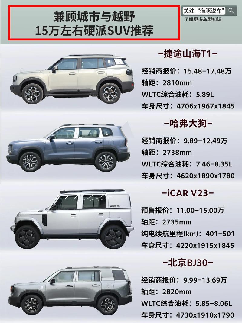 想买越野车？勇士汽车值得入手吗？优缺点全分析