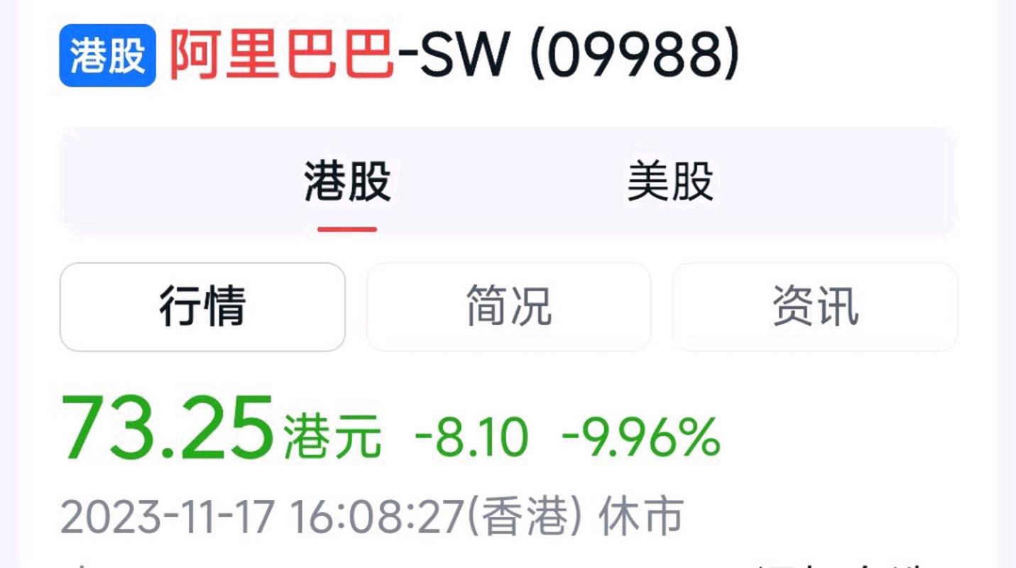 想买阿里股票，现在一股多少钱？购买阿里股票的流程是什么？
