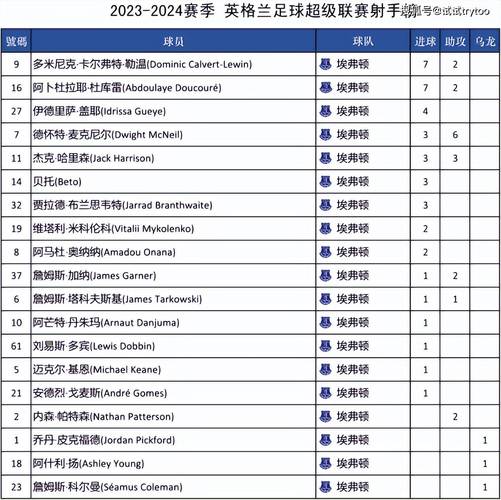 英超最新积分榜解读：各队排名及欧冠席位争夺