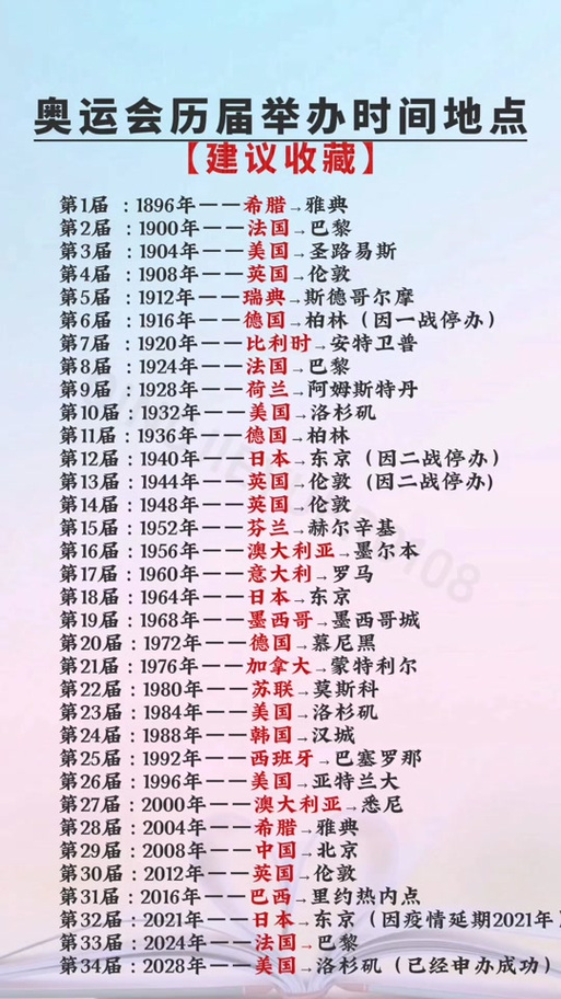 上次奥运会是哪一年举办的?那些难忘的奥运记忆