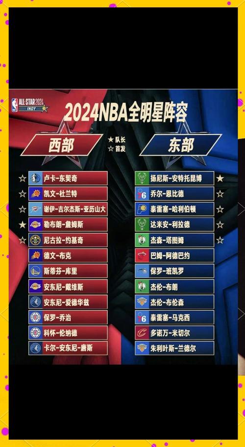 东部球队都有哪些？2023-2024赛季完整球队名单及实力分析