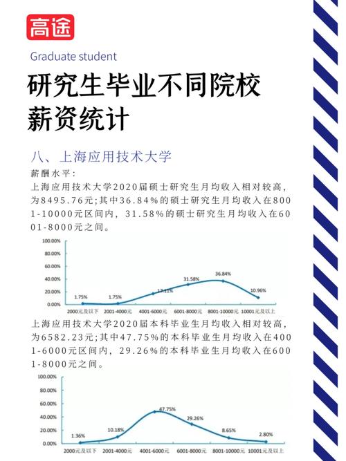 于德豪一年赚多少钱？深度解析其薪资水平