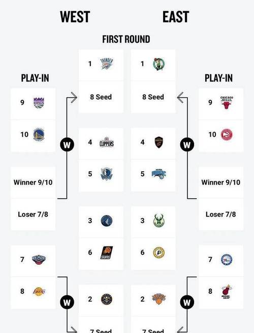 NBA比赛战况如何？季后赛焦点战役深度解读