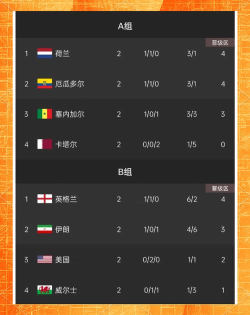 美国队世界杯进球数及参赛次数:一次看懂美国足球