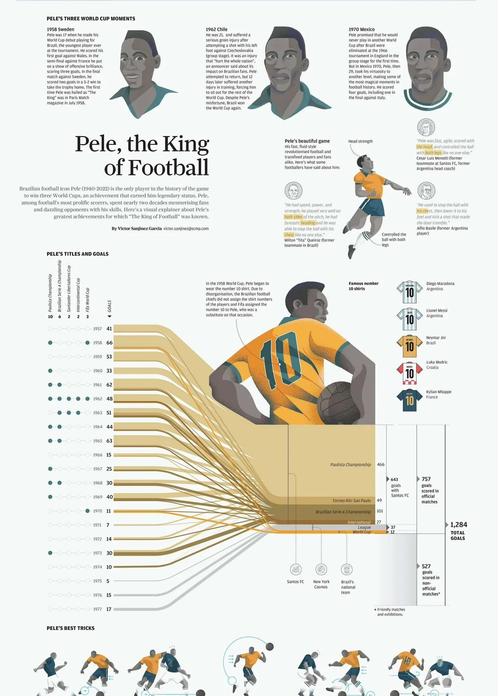 足球之王贝利放到现在行不行?实力深度解析与排名预测