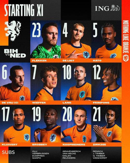 荷兰足球水平怎么样?世界排名第七,实力究竟如何?