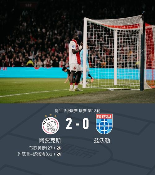 阿贾克斯是哪个国家的球队?一文带你了解阿贾克斯