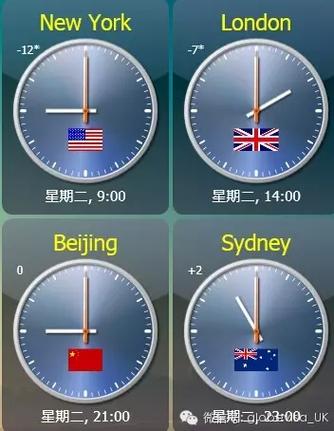 美国时间现在几点？获取美国各地精确时间信息