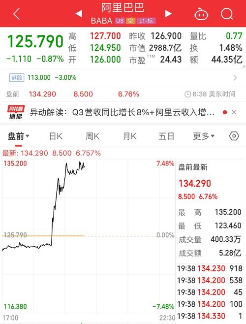想买阿里股票，现在一股多少钱？购买阿里股票的流程是什么？