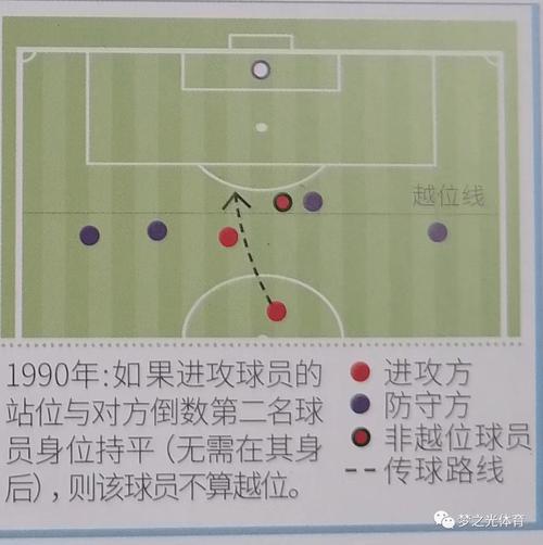足球越位到底是怎么回事？图解越位规则及常见误区
