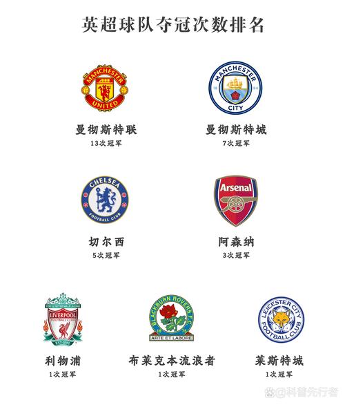 世界杯后英格兰足球排名如何?最新世界排名数据解读