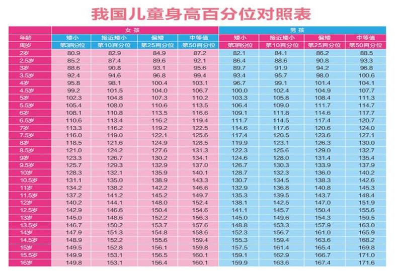 各版本德雷克斯勒身高对比，你了解多少？