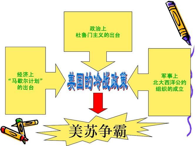 马歇尔计划比喻什么？一文带你了解其历史和象征意义