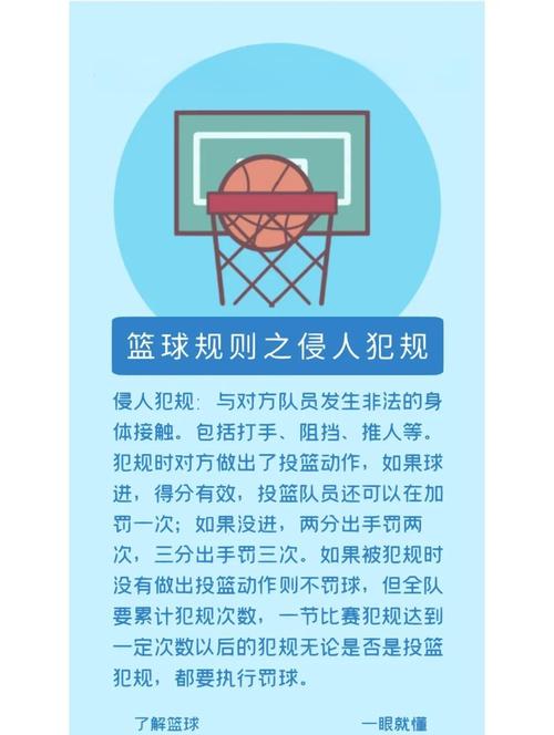 深入了解篮球犯规：不同犯规类型、判罚标准及处罚措施