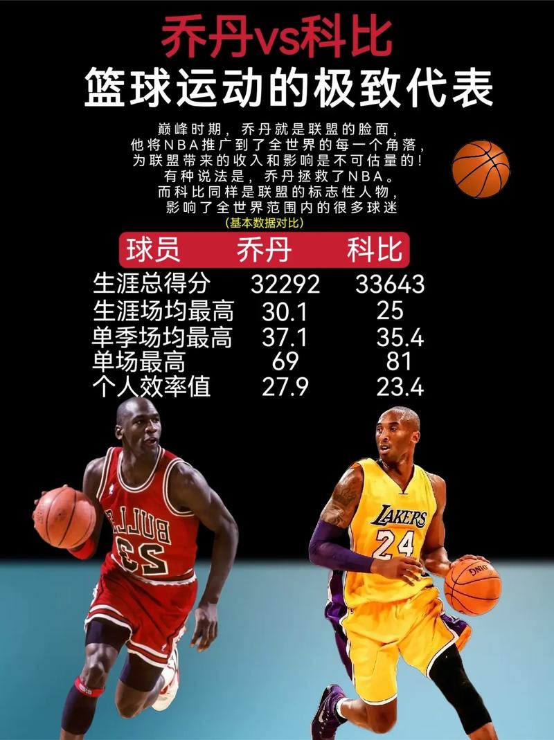 科比和乔丹谁更高？身高之谜大揭秘！