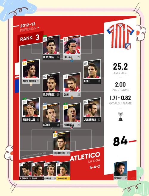 马竞欧冠冠军梦碎？盘点马竞欧冠征程，屡战屡败！