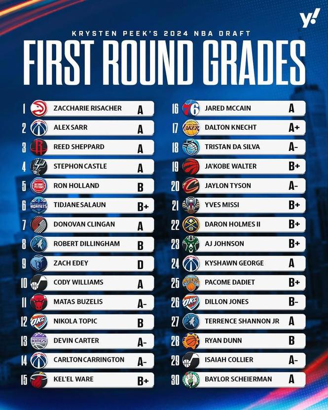 孟菲斯灰熊队主力是谁？带你了解灰熊队核心阵容！