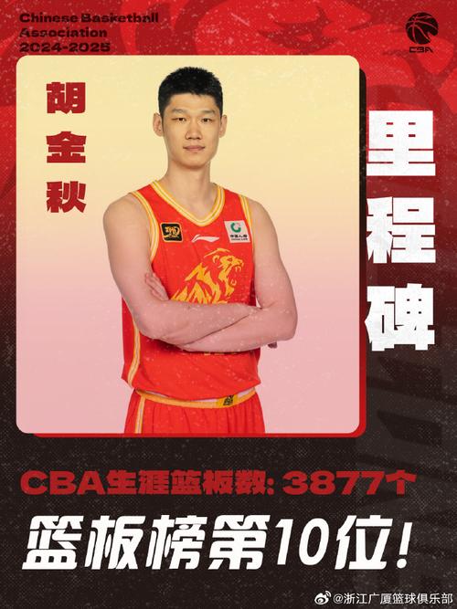 胡金秋身高是多少？揭秘中国男篮内线悍将！