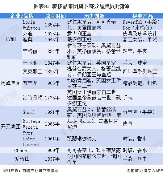 阿里斯顿品牌的历史和现状，你了解多少？