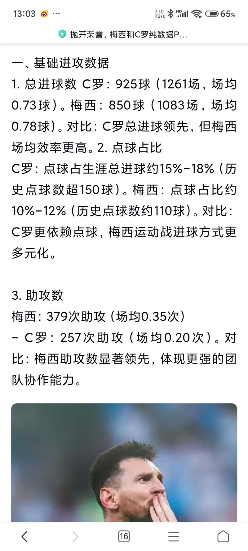 C罗算球王吗？细数他的辉煌战绩，与梅西谁更胜一筹？