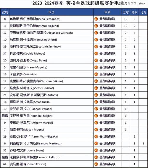 英超最新积分榜解读：各队排名及欧冠席位争夺