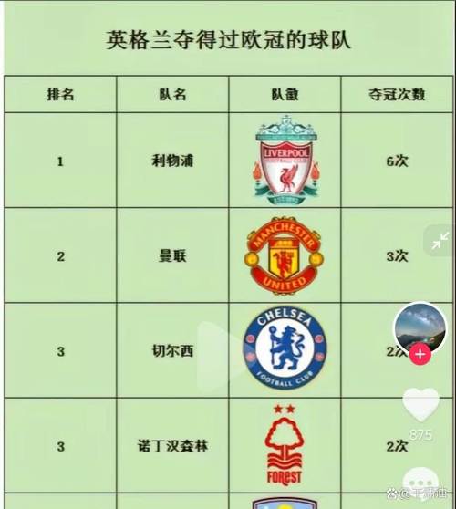英超伦敦球队有多少？七大球队逐一盘点！
