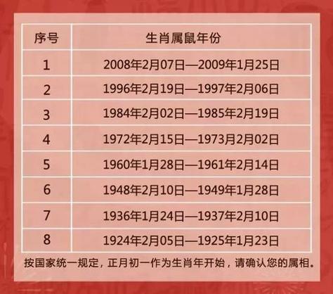 细说2014年：是哪一年？属什么生肖？命运如何？