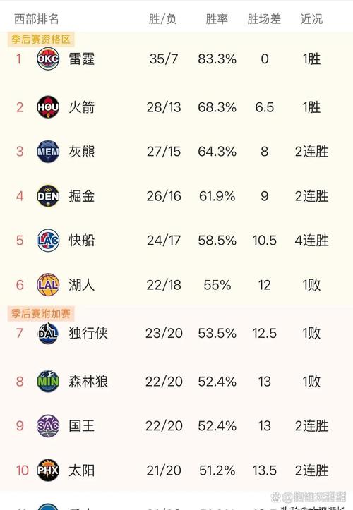 湖人最多连败纪录是多少？回顾那些输球的夜晚