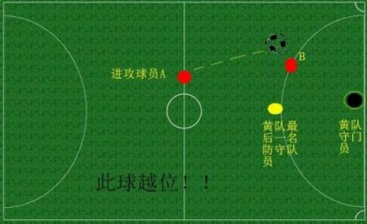 足球越位到底是怎么回事？图解越位规则及常见误区