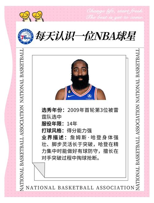 你知道哈登出生在哪座城市吗？一探究竟