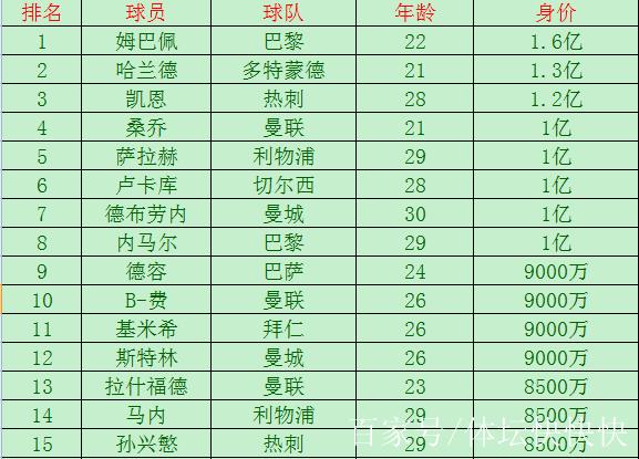 球员身价计算方法详解，影响球员身价的因素有哪些？