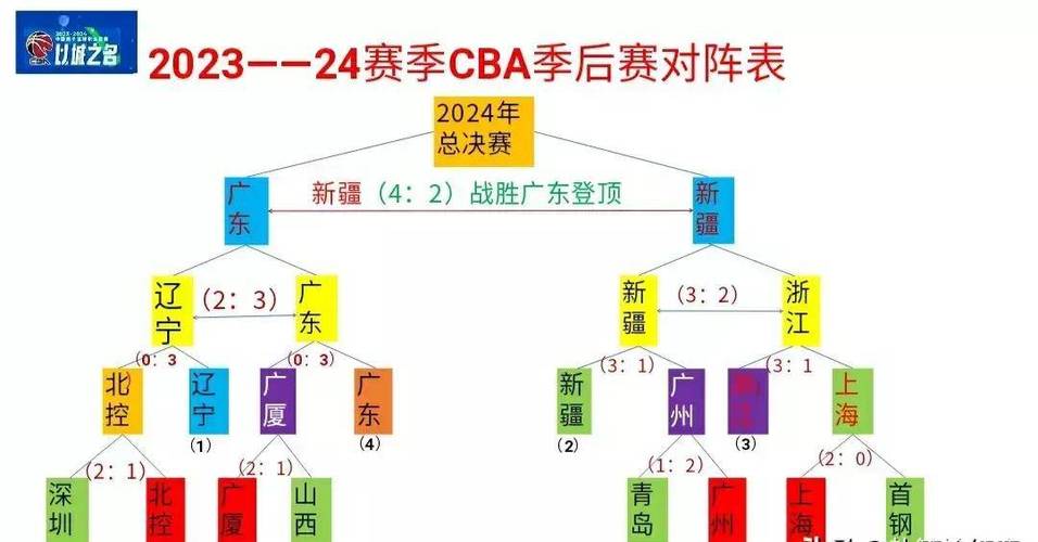 东部球队都有哪些？2023-2024赛季完整球队名单及实力分析