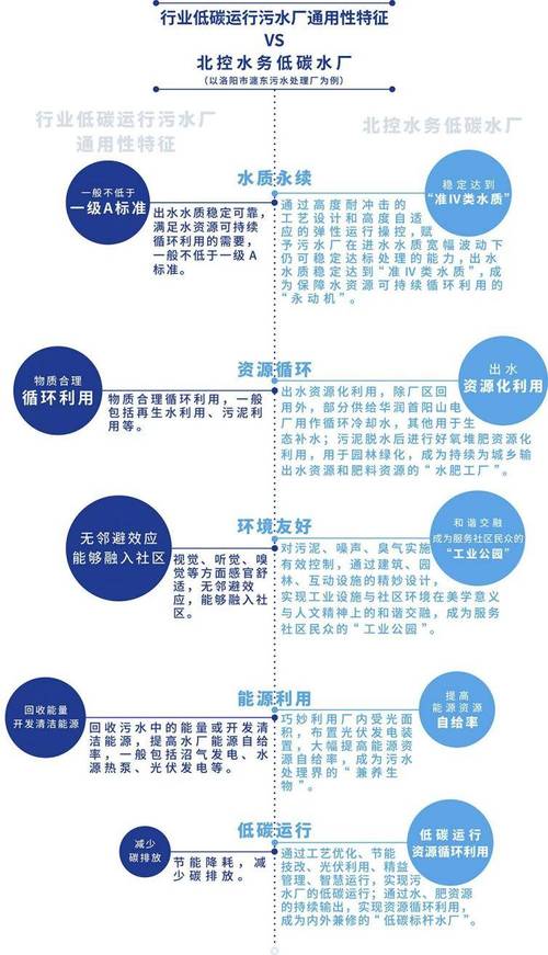 北京北控水务集团靠谱吗？解读北控水务的业务和市场地位
