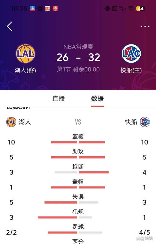 湖人对快船的比赛为何总是输？看看专家们如何分析湖人队的不足