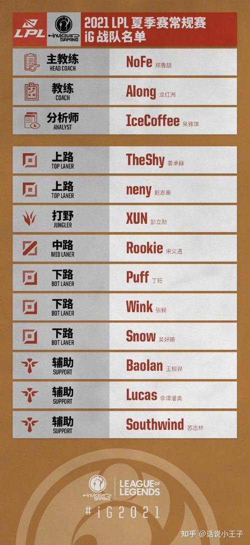 英雄联盟IG战队是中国战队吗?深度解析IG辉煌战绩