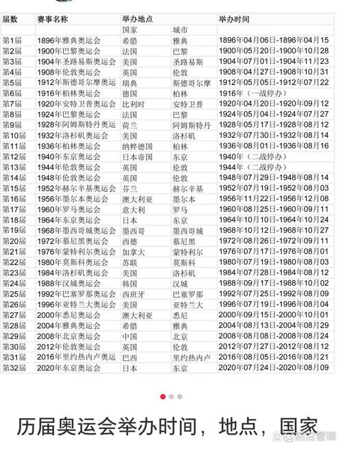 上次奥运会是哪一年举办的？那些难忘的奥运记忆