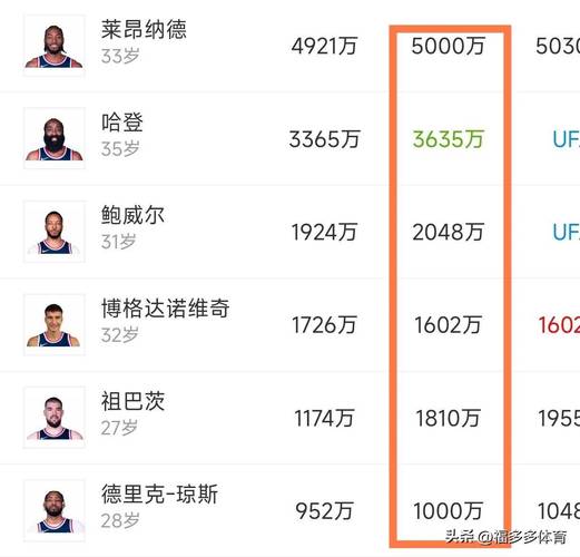 球员选项是什么？NBA合同里的秘密条款详解