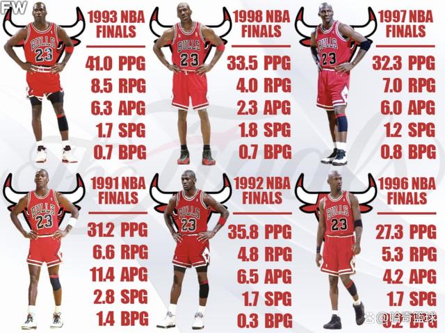 乔丹以前的身高是多少？看看他的成长经历