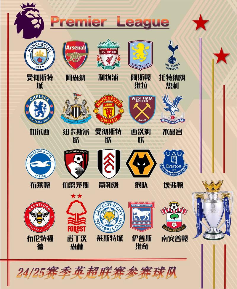 2024赛季英超球队名单：你支持哪支球队？快来pick你的主队！