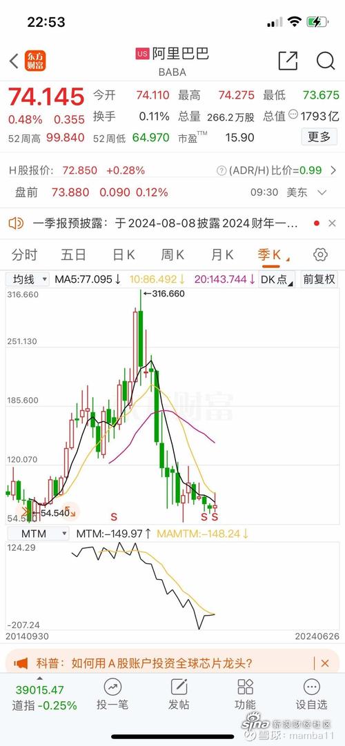 想买阿里股票，现在一股多少钱？购买阿里股票的流程是什么？