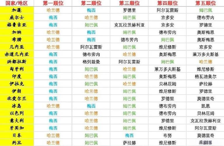 足球金球奖如何评选出来的?简单易懂的金球奖评选流程!
