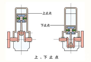 汽车发动机里的活塞是什么？活塞的工作原理是什么