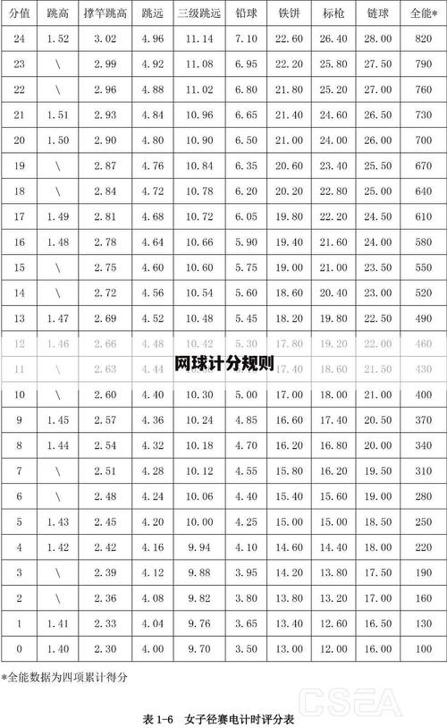 足球联赛积分计算规则及排名规则深度解析