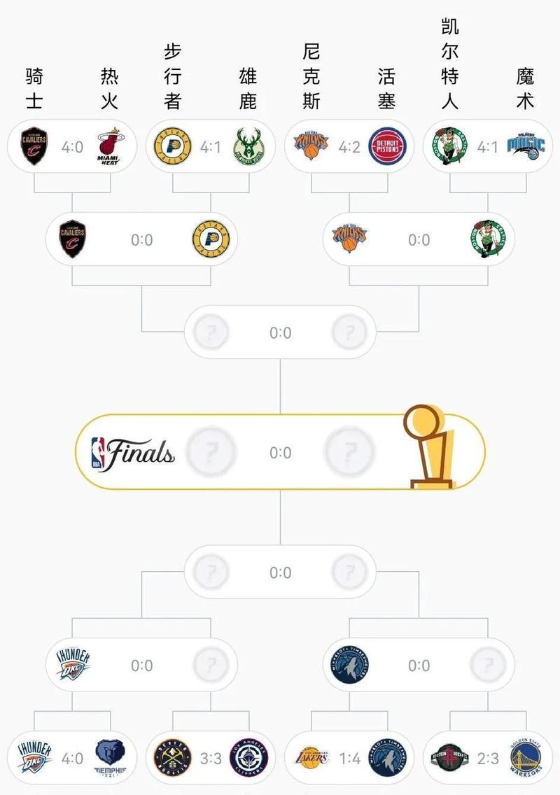 快船对掘金比分是多少？回顾精彩刺激的系列赛！