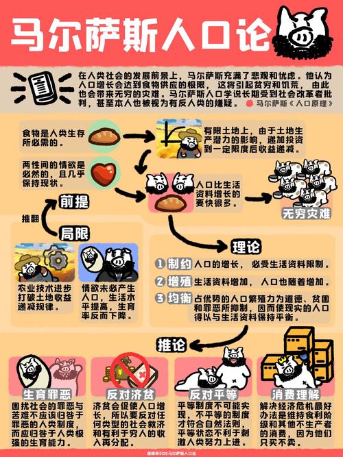 马尔萨斯陷阱是什么？人口增长与资源匮乏的困境