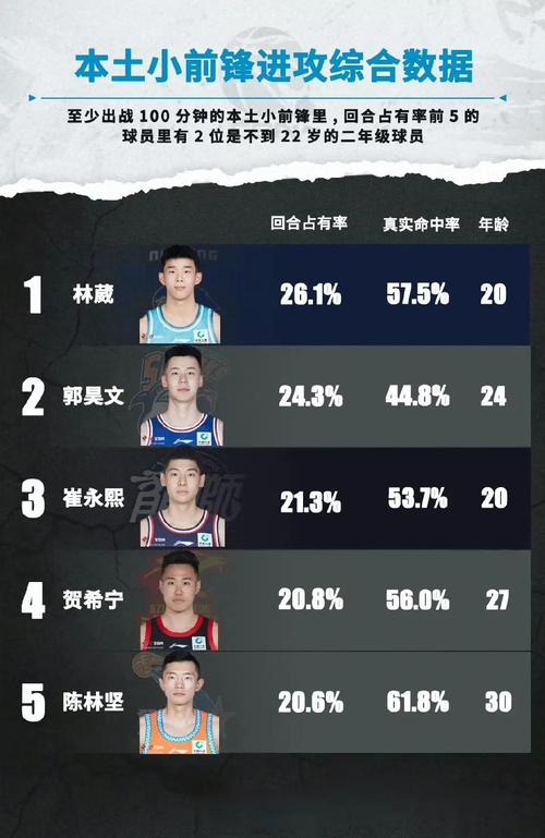 小前锋在篮球比赛中是几号位？详细介绍