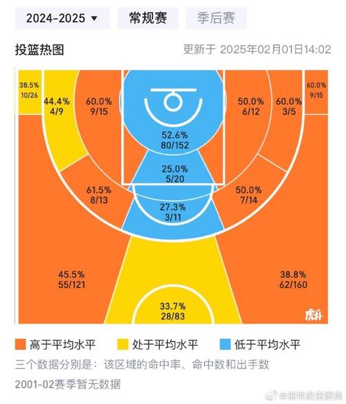 解密库里三分大赛得分秘诀,历史排名及数据分析