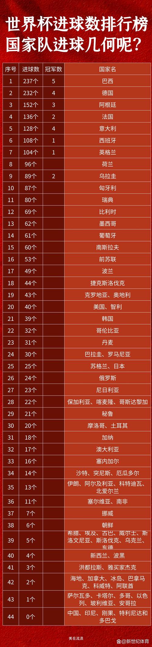 足球比赛都有哪些赛事?从世界杯到顶级联赛全知道