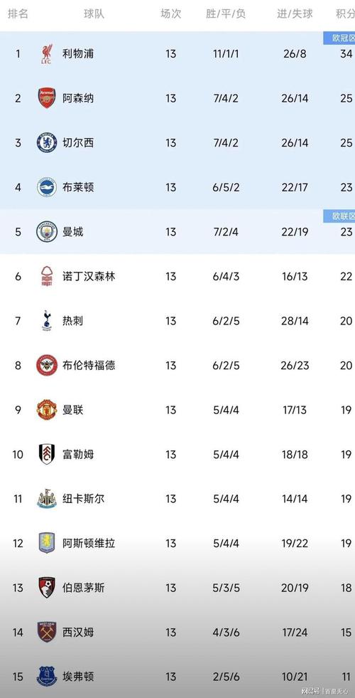 英超球队最低积分纪录:那些年令人难忘的低谷时刻